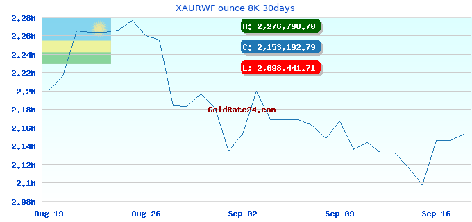 XAURWF ounce 8K 30days