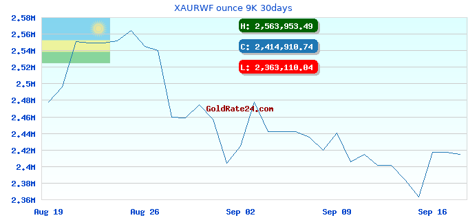 XAURWF ounce 9K 30days