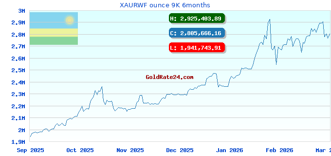 XAURWF ounce 9K 6months