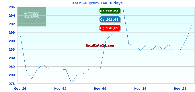 XAUSAR gram 14K 30days