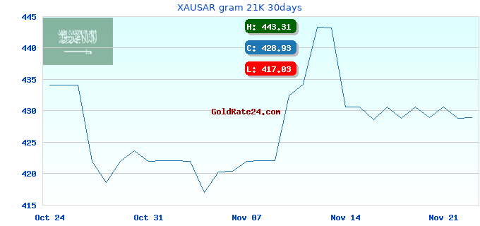 XAUSAR gram 21K 30days