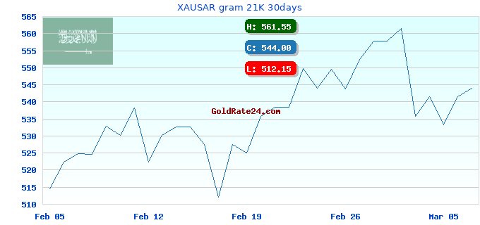 XAUSAR gram 21K 30days
