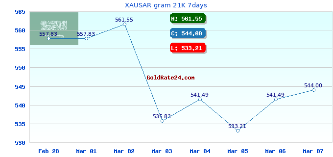 XAUSAR gram 21K 7days