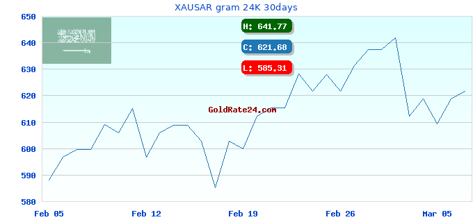 XAUSAR gram 24K 30days