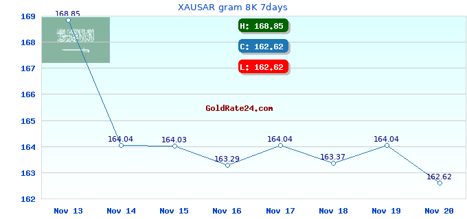 XAUSAR gram 8K 7days