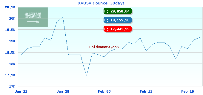 XAUSAR ounce  30days