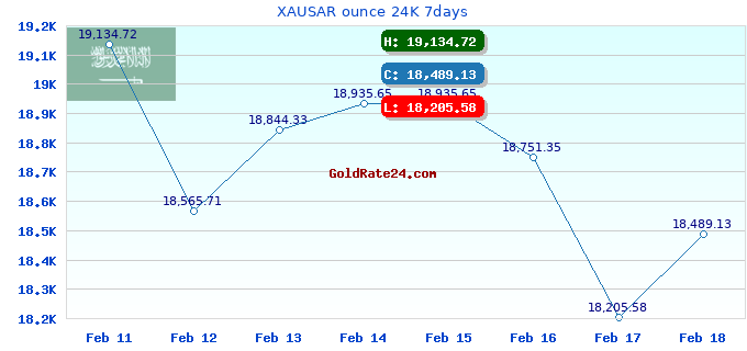 XAUSAR ounce 24K 7days