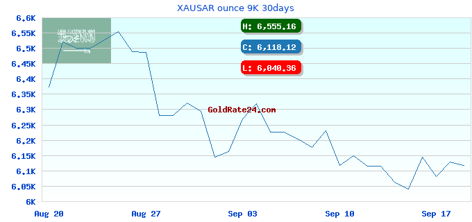 XAUSAR ounce 9K 30days