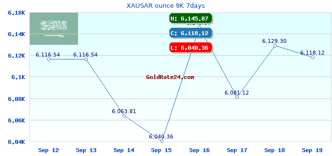 XAUSAR ounce 9K 7days