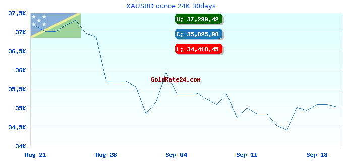XAUSBD ounce 24K 30days