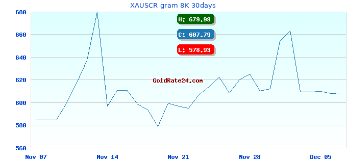 XAUSCR gram 8K 30days