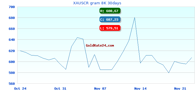 XAUSCR gram 8K 30days