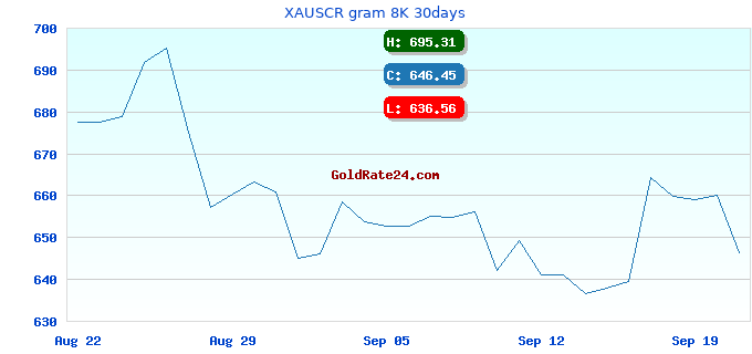 XAUSCR gram 8K 30days