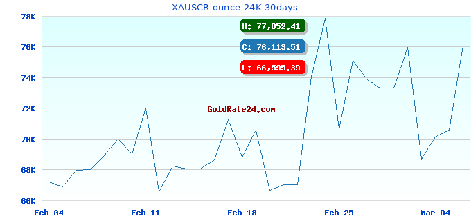 XAUSCR ounce 24K 30days