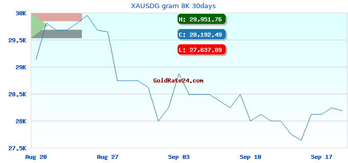 XAUSDG gram 8K 30days