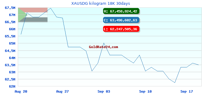 XAUSDG kilogram 18K 30days