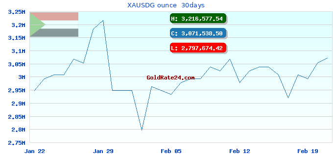 XAUSDG ounce 30days