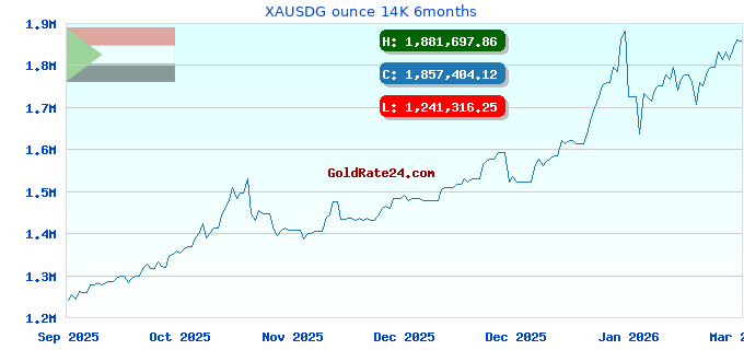 XAUSDG ounce 14K 6months