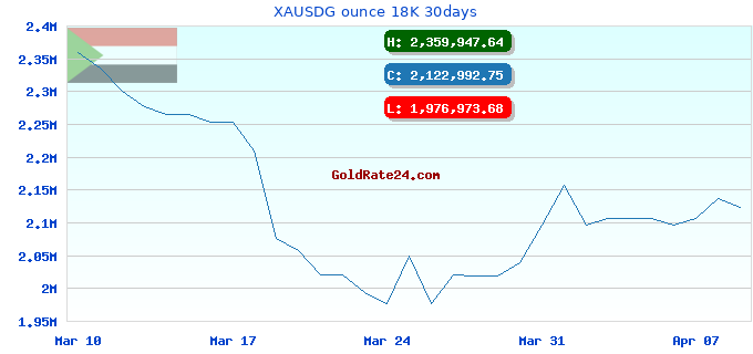XAUSDG ounce 18K 30days