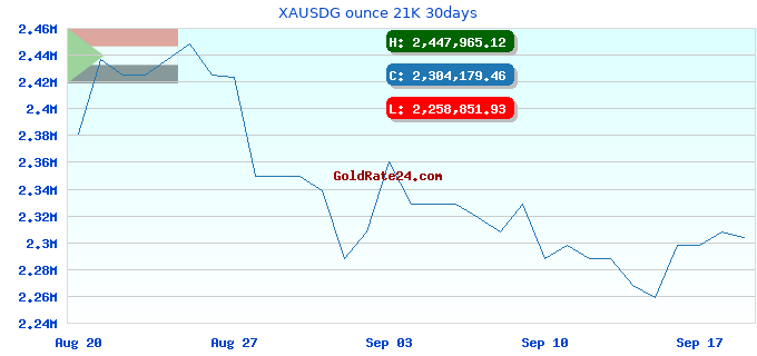 XAUSDG ounce 21K 30days