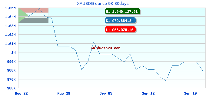 XAUSDG ounce 9K 30days