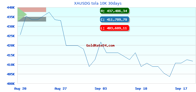 XAUSDG tola 10K 30days