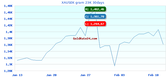 XAUSEK gram 23K 30days