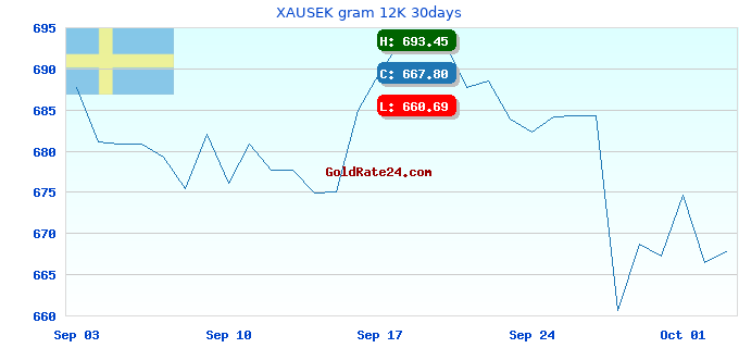 XAUSEK gram 12K 30days