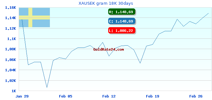 XAUSEK gram 18K 30days