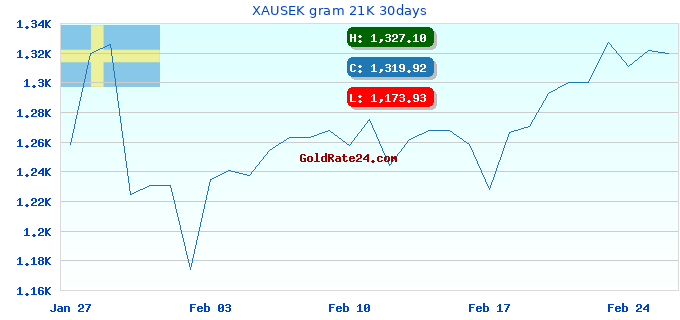 XAUSEK gram 21K 30days
