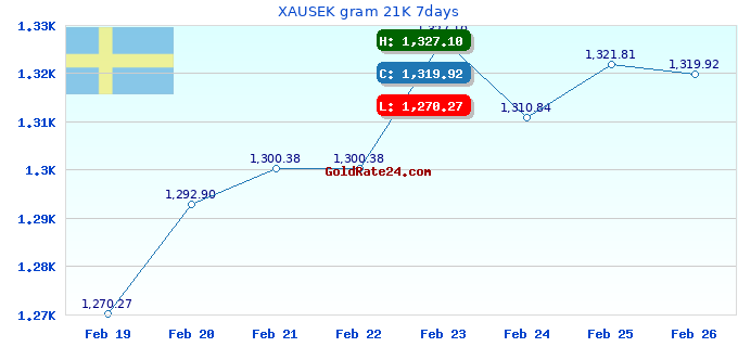 XAUSEK gram 21K 7days