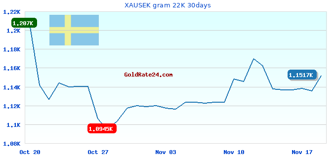 XAUSEK gram 22K 30days