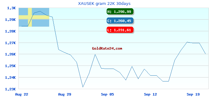 XAUSEK gram 22K 30days