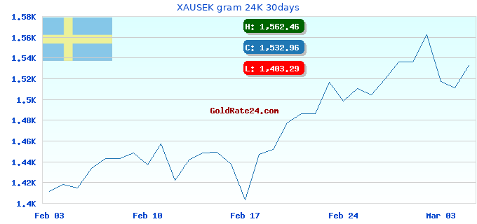 XAUSEK gram 24K 30days