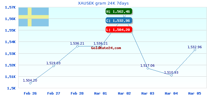 XAUSEK gram 24K 7days