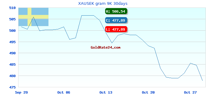XAUSEK gram 9K 30days