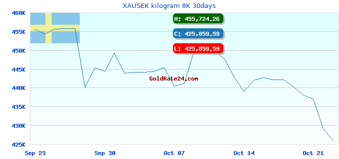 XAUSEK kilogram 8K 30days