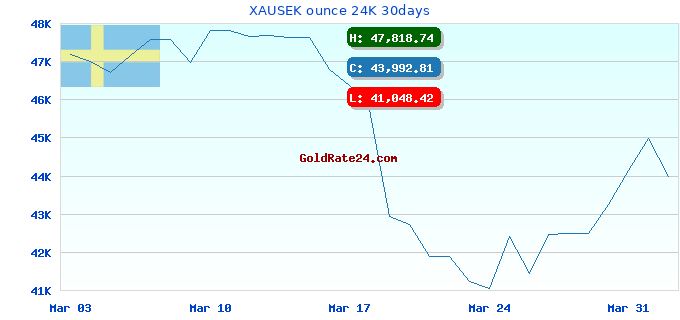 XAUSEK ounce 24K 30days
