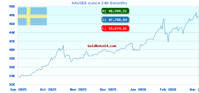 XAUSEK ounce 24K 6months
