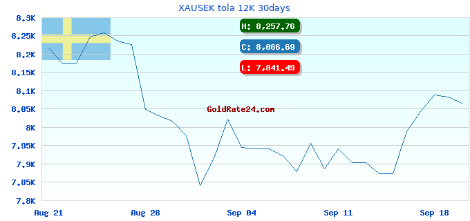 XAUSEK tola 12K 30days