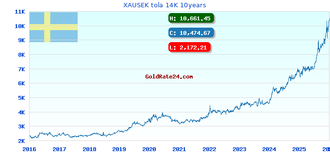XAUSEK tola 14K 10years