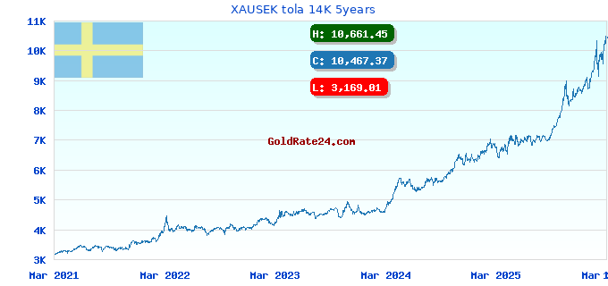 XAUSEK tola 14K 5years