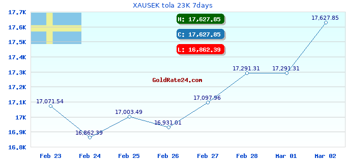 XAUSEK tola 23K 7days