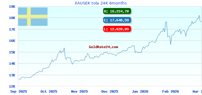 XAUSEK tola 24K 6months