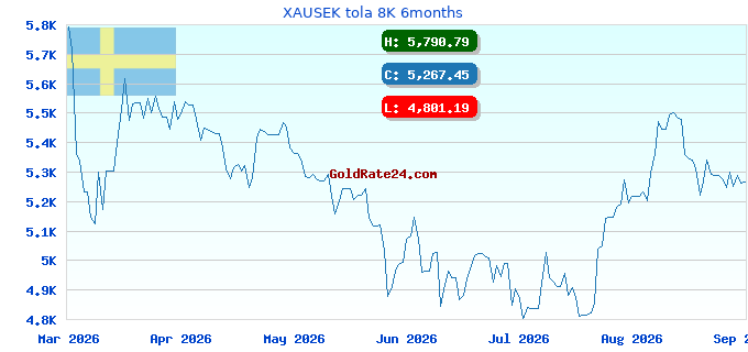 XAUSEK tola 8K 6months