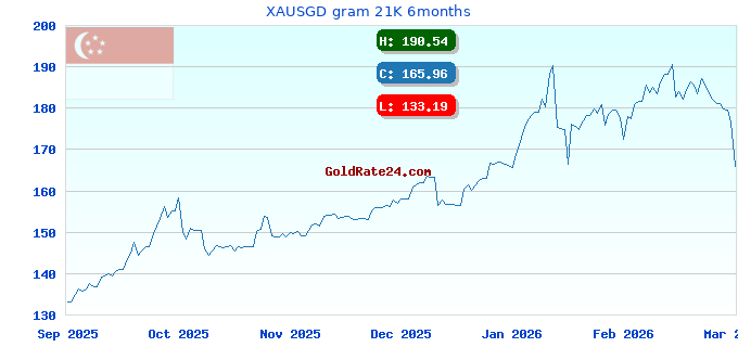 XAUSGD gram 21K 6months
