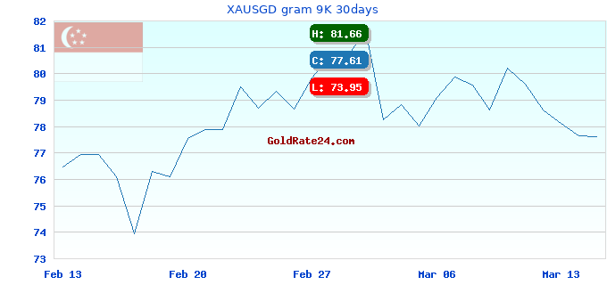 XAUSGD gram 9K 30days