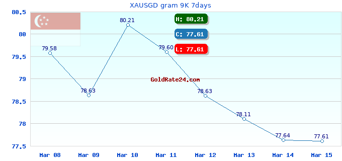 XAUSGD gram 9K 7days