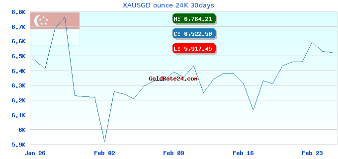 XAUSGD ounce 24K 30days