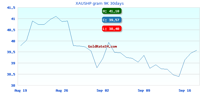 XAUSHP gram 9K 30days